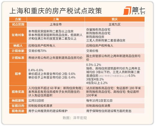 别墅房产税怎么收取