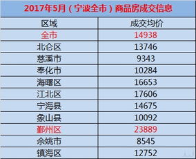 宁波房产利息怎么算