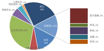 成都有哪些互联网的游戏
