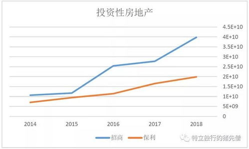 房产比例怎么看