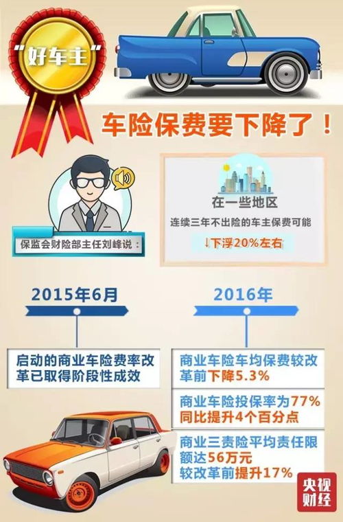 小汽车的保险费是多少啊 小汽车的保险费是多少啊