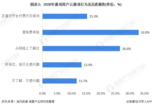 云游戏用户分类有哪些