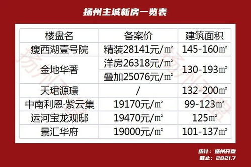 扬州房产年限怎么查 扬州房产年限怎么查