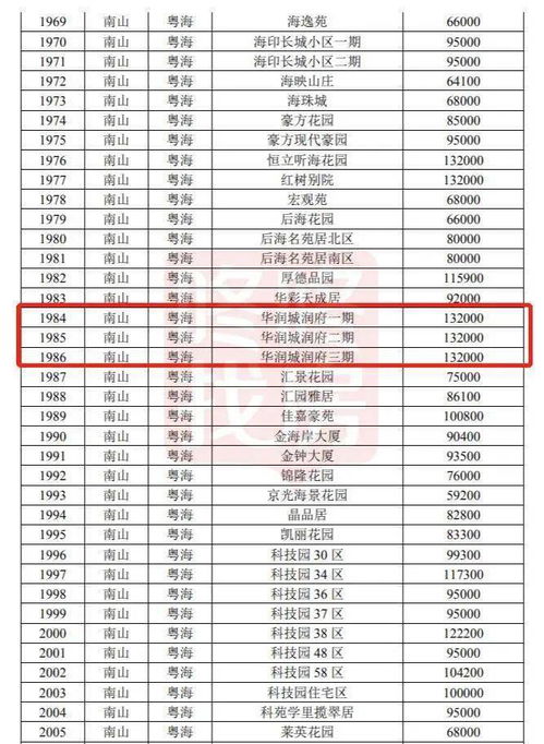 深圳房产价格怎么查