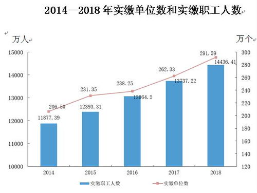 怎么查看房产热点话题