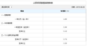 房产账户怎么申请贷款