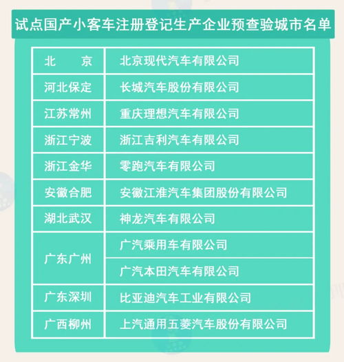 汽车选号多少