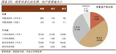 所占房产份额怎么计算