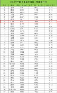 销售房产工资怎么算
