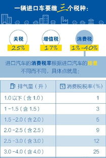 维修汽车税率多少