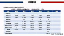 房产专户税费怎么算
