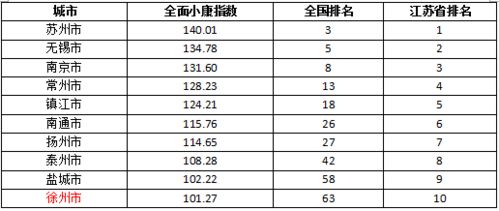 徐州房产买卖费用怎么算