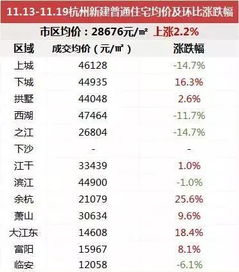 怎么问团购房产价格