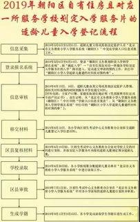怎么查房产对应学校