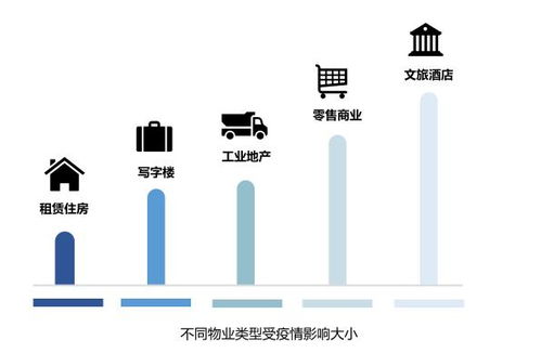 做房产怎么逆向思维