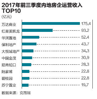 房产租赁怎么分业绩 房产租赁怎么分业绩