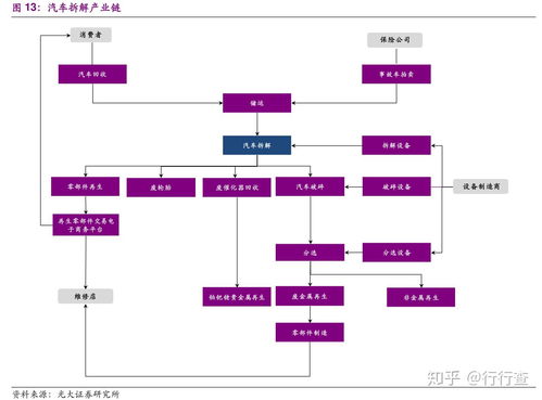 废旧汽车回收利润多少