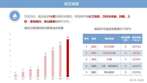 房产产权大小怎么分