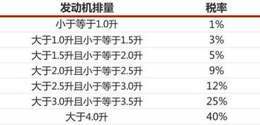 汽车税费交多少