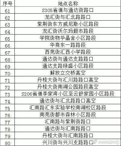汽车一般多少码限速提醒