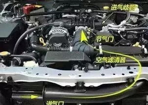 汽车都多少缸