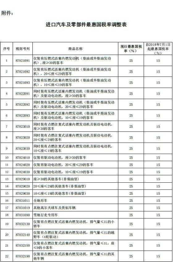汽车税率下调多少