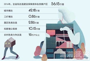 房产库存怎么样
