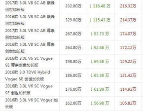 汽车售卖多少利润