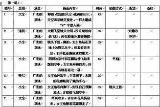 怎么创作房产类脚本