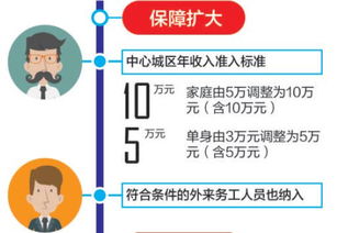 单身怎么查询家庭房产