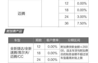 招行汽车分期利率多少