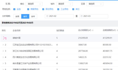 房产账号怎么投流
