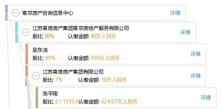 房产信息咨询怎么交税 房产信息咨询怎么交税