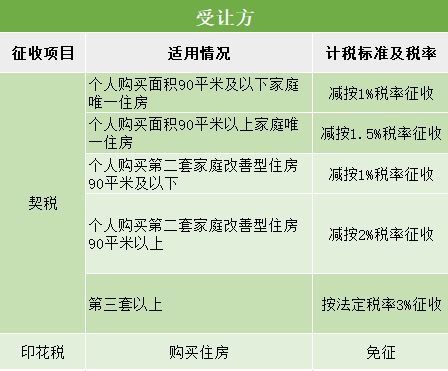 多房产交税怎么交税