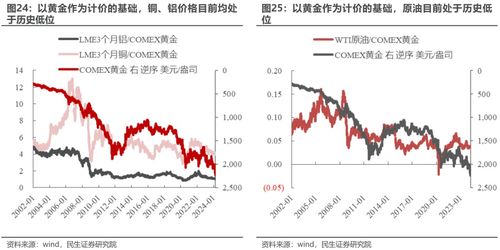 房产股周期怎么投资 房产股周期怎么投资