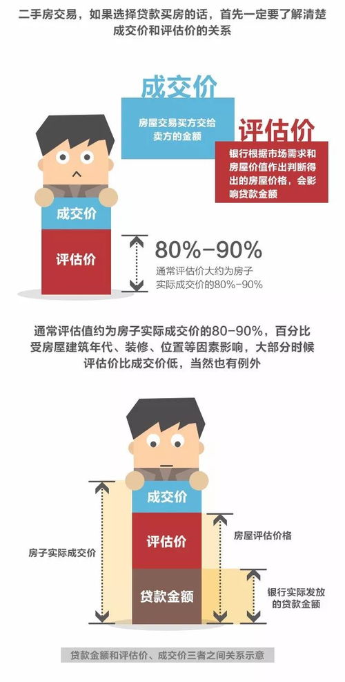 上海房产买卖怎么贷款