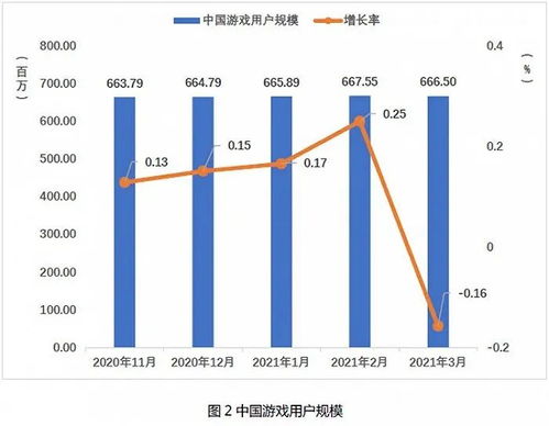 中国游戏产业高地有哪些