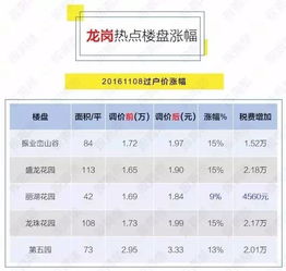评估房产价格怎么收费