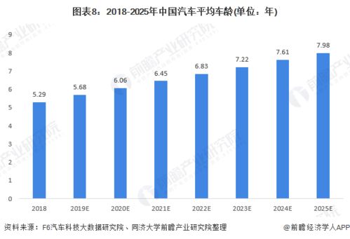 全球汽车行业年收入多少