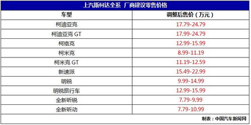 汽车置换利息多少 汽车置换利息多少