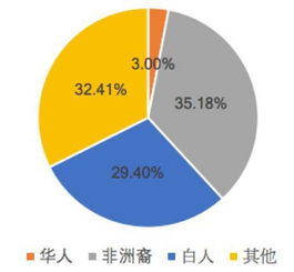 房产交易怎么合适