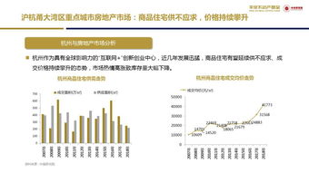 房产的价值怎么分析