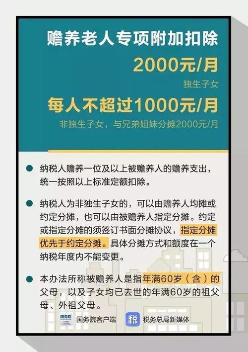 共有房产怎么缴税