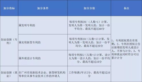 房产积分怎么算法广州