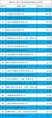 汽车缴税交多少 汽车缴税交多少
