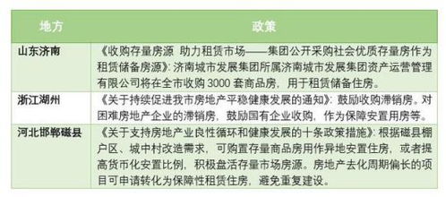 国企回收房产怎么处理的 国企回收房产怎么处理的