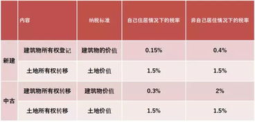 房产转户税怎么计算