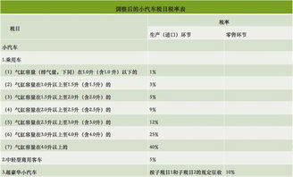 汽车含多少税