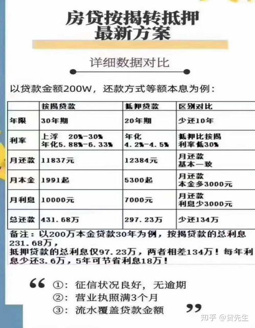 划拨房产怎么抵押贷款