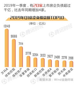 房产万亿负债怎么算